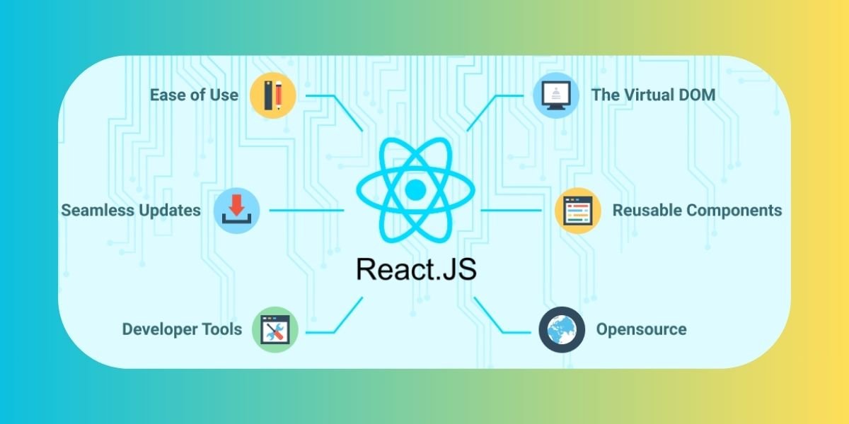 React Native Node.js Development Value